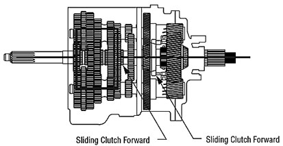 _Graphics/Web/TRSM0970_Power Flow - Hi Range (Aux Sliding Clutch Fwd).jpg